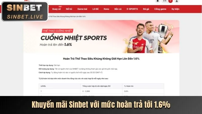 Xác nhận và hoàn tất đăng ký 98win 18